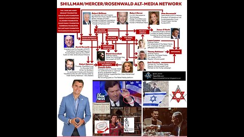 They Are ALL Being Paid By The Same People, Including Candace & Tucker...