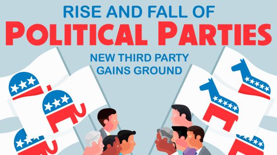 The Rise and Fall of Political Parties, New Third Party Gains Ground