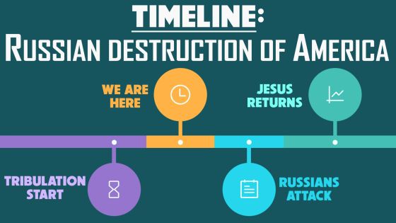 Timeline Russian Destruction of America