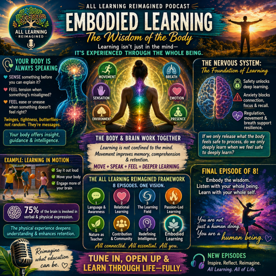 Embodied Learning - The Wisdom of the Body