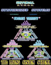 Universal Ethos, The Living System Schema